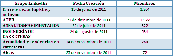tabla