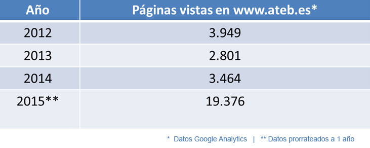 tabla2
