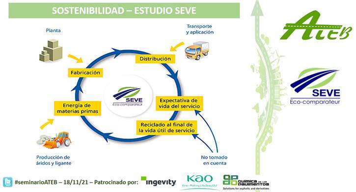 seve 1