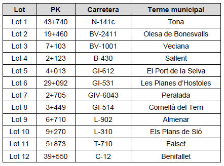 xtabla